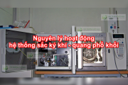Nguyên lý hoạt động hệ thống sắc ký khí - quang phổ khối