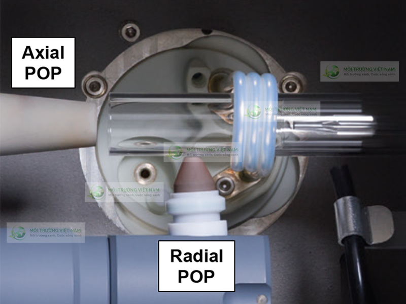 Đường dẫn lọc quang (POP- Purged Optical Pathways) trong thiết bị xem kép của máy ICP-OES