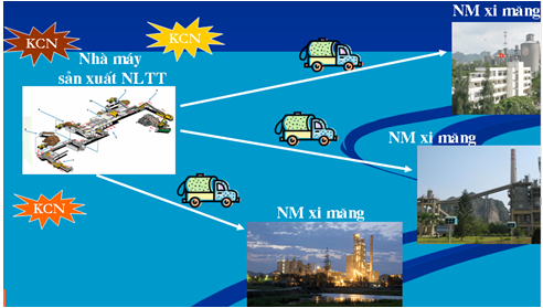 Mô hình sử dụng chất thải công nghiệp làm nhiên liệu thay thế tại tổng công ty công nghiệp xi măng Việt Nam
