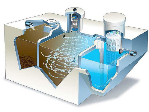 Công nghệ xử lý nước thải sinh hoạt bằng phương pháp màng vi sinh tầng chuyển động