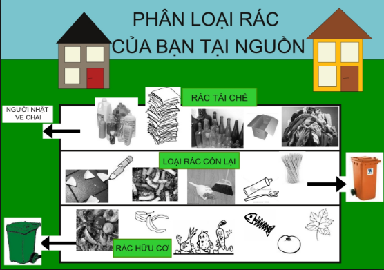 Thực trạng và giải  pháp nâng cao hiệu quả quản lý chất thải rắn sinh hoạt tại thị trấn Đu, huyện Phú Lương, tỉnh Thái Nguyên