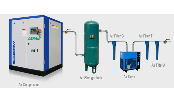 Cấu tạo và vai trò của hệ thống máy nén khí trong xử lý nước thải
